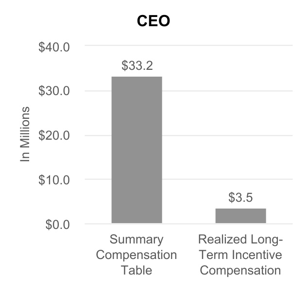 chart-0ecaee6f04244896b6fa.jpg